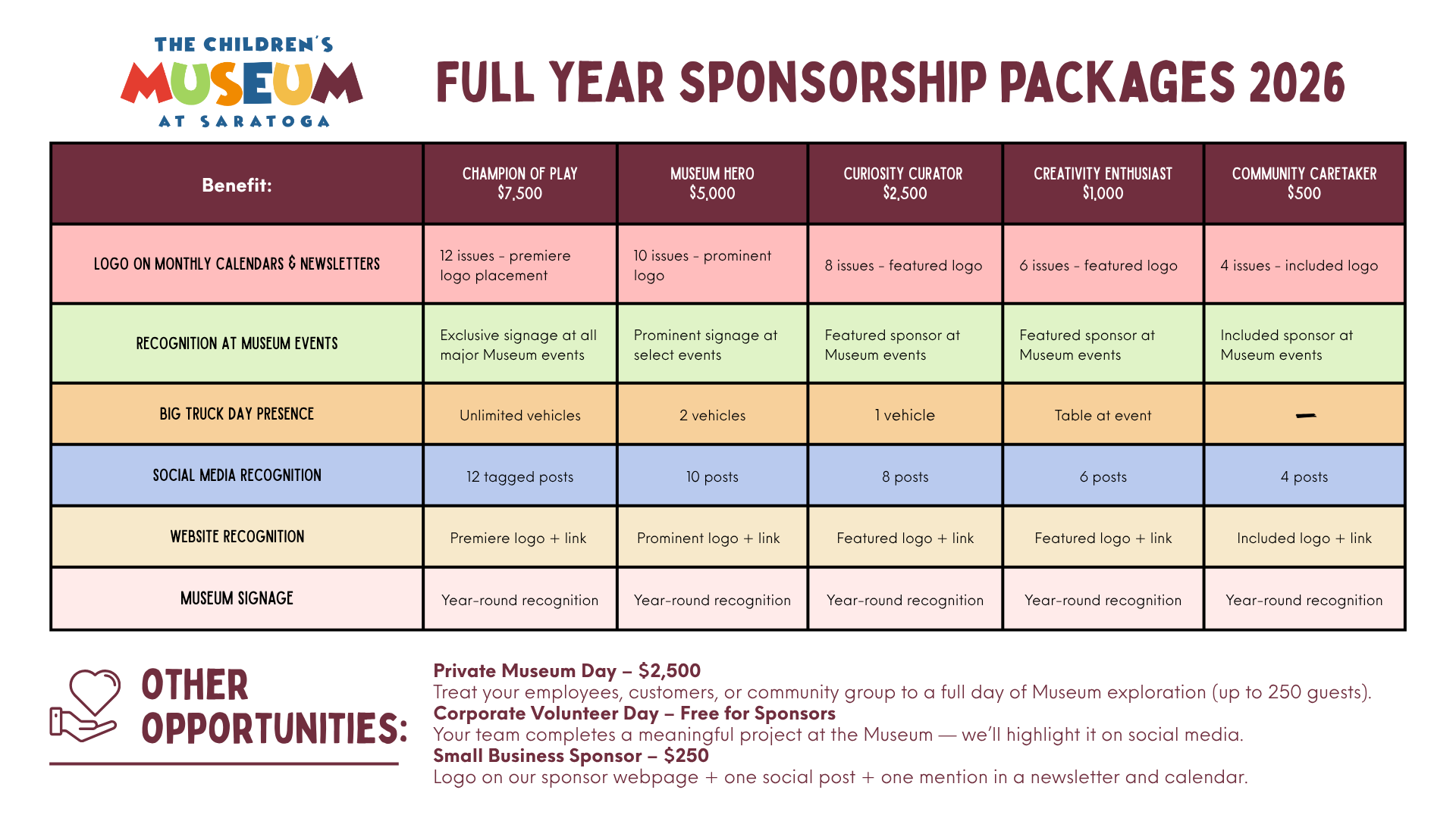 2026 Sponsorship Packages Museum ROI and demographics for sponsors